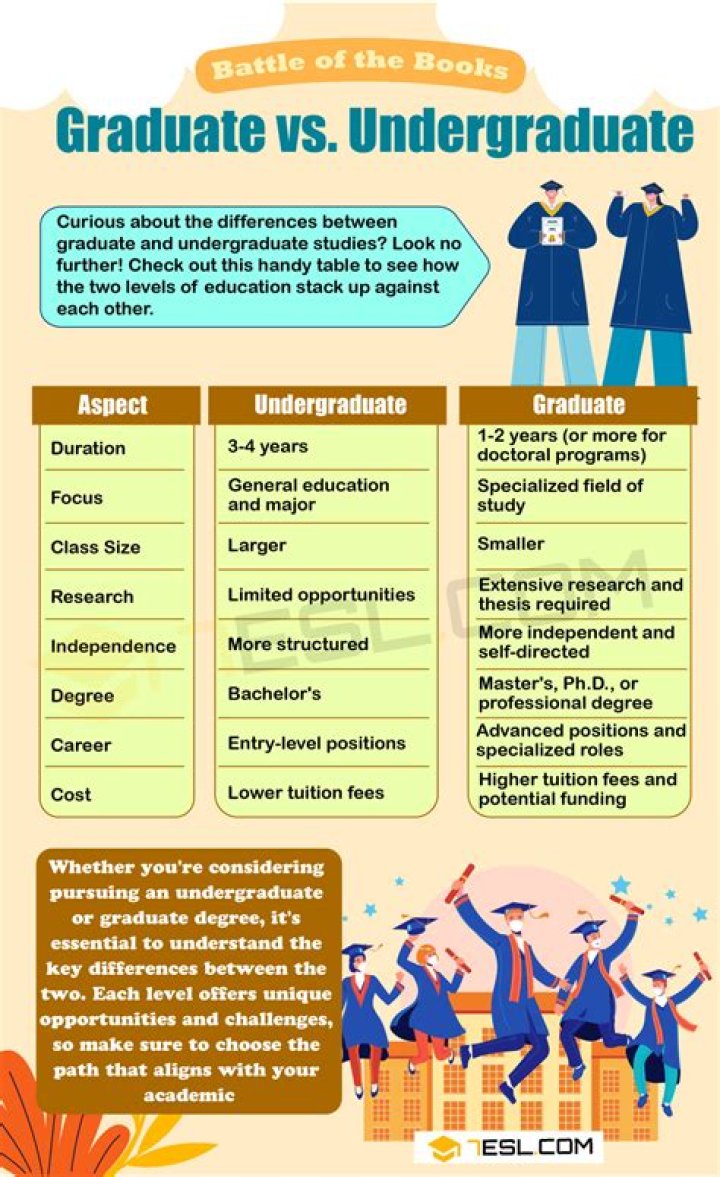 What does undergraduate enrollment mean?