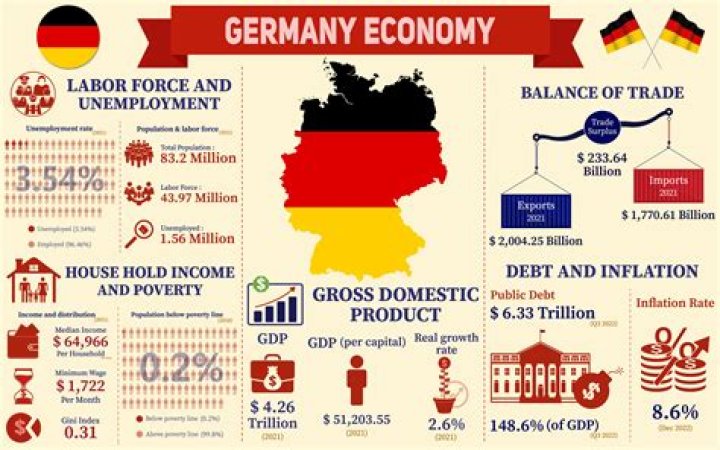 What economic system does Austria have?