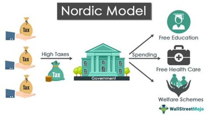 What economic system is the Nordic model?