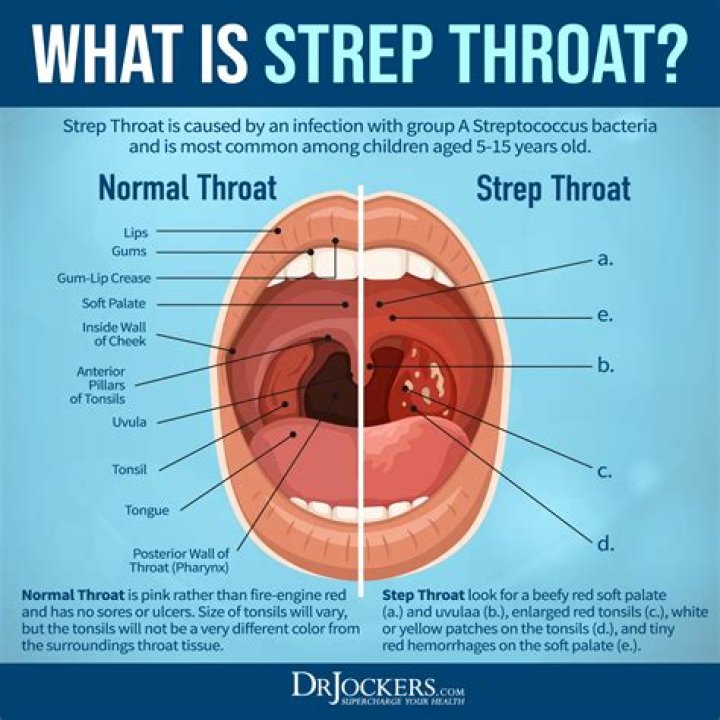 What emotion is held in the throat?