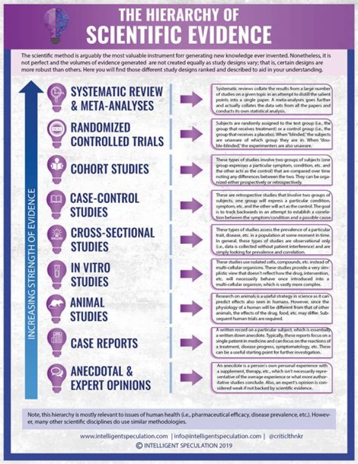 What evidence is needed for K-1 visa?