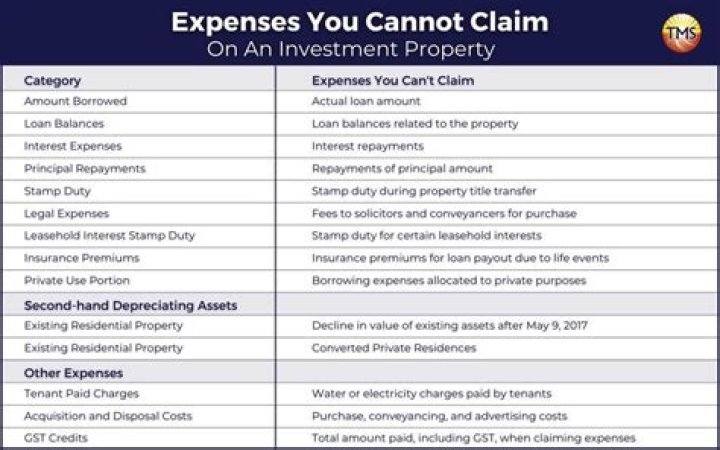 What expenses can a minister deduct?