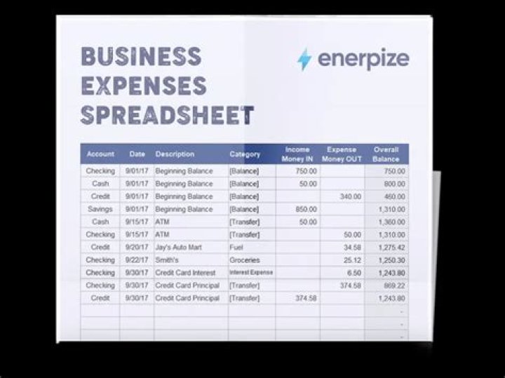 What expenses count for education credit?