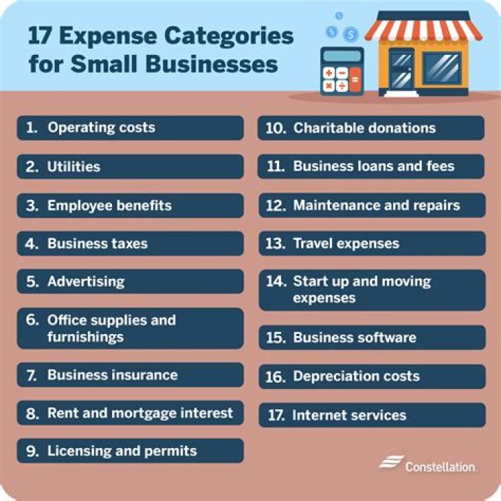What expenses should a small business have?