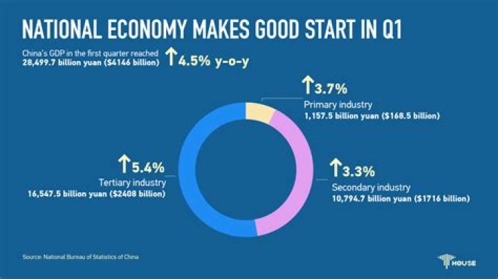 What factor makes an economy inefficient?