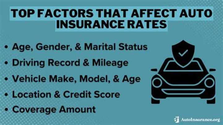 What factors affect auto sales?
