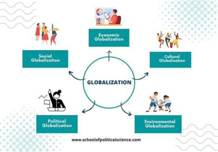 What factors encouraged globalization?