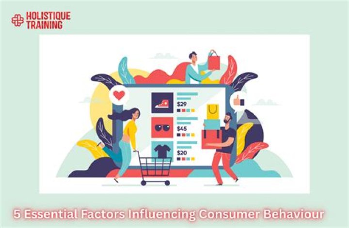 What factors influence changes in consumer demand?