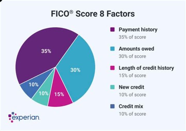 What factors make a country rich?