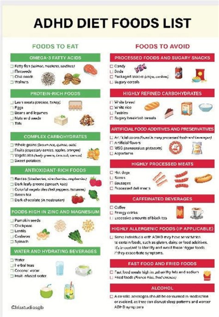 What foods affect ADHD?