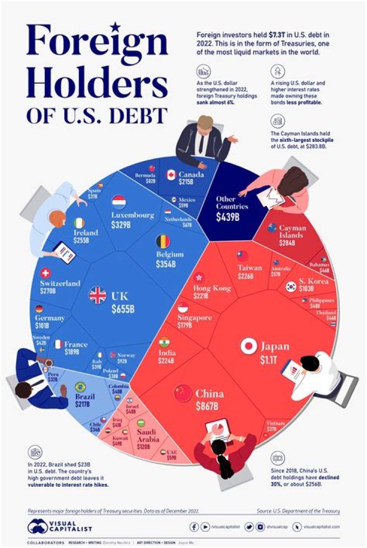 What foreign policy does the US have?