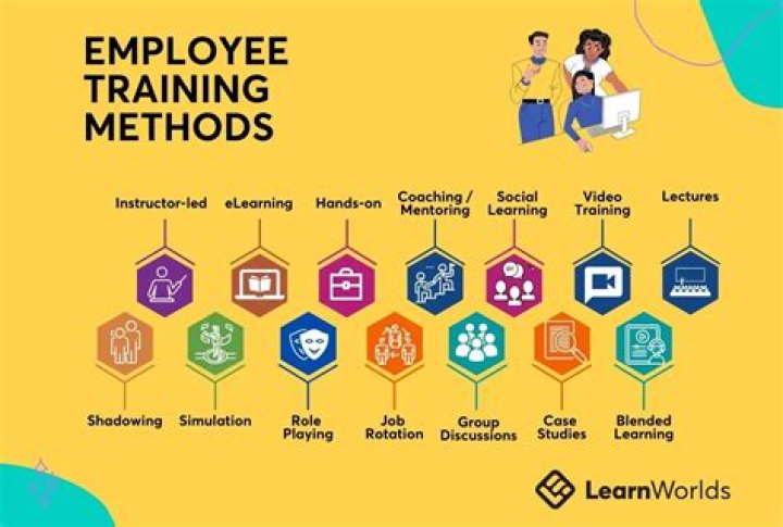 What forms of training will teachers need?