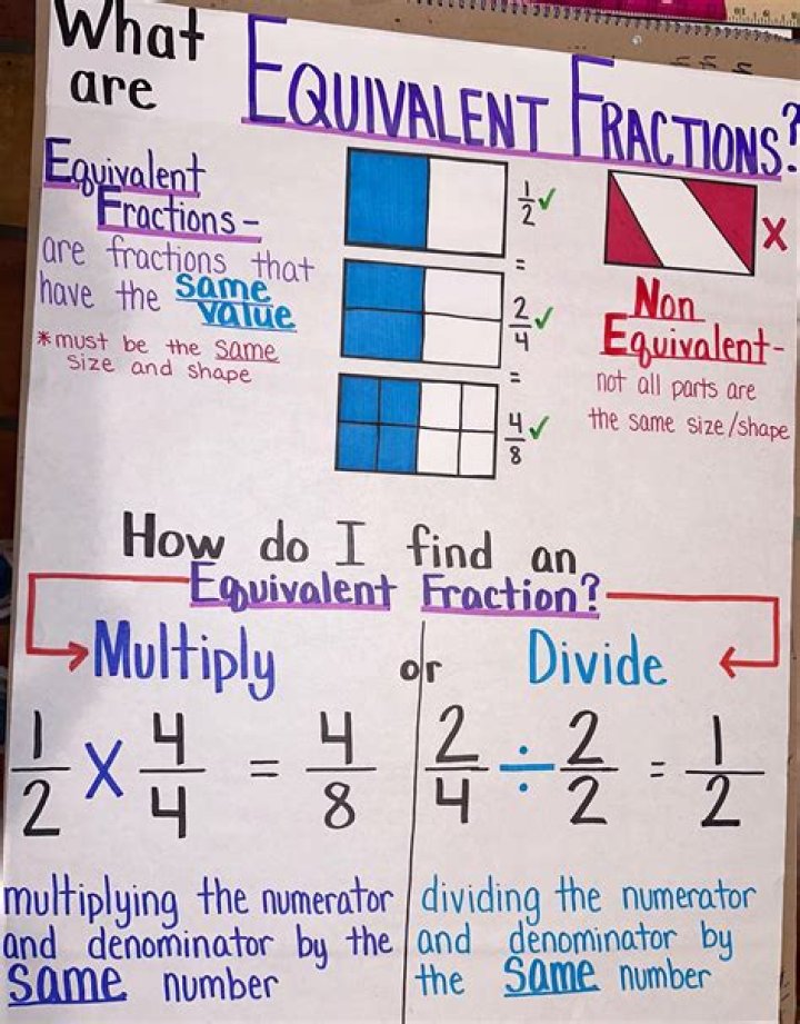 What fraction is 2 6 equivalent to?