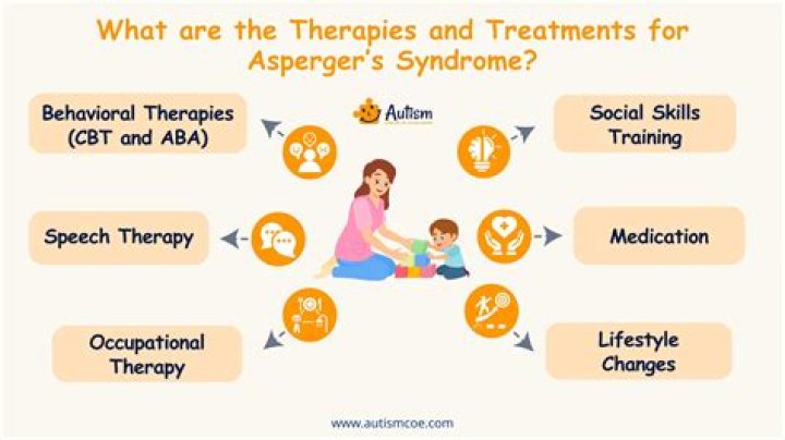 What gene is responsible for Aspergers?