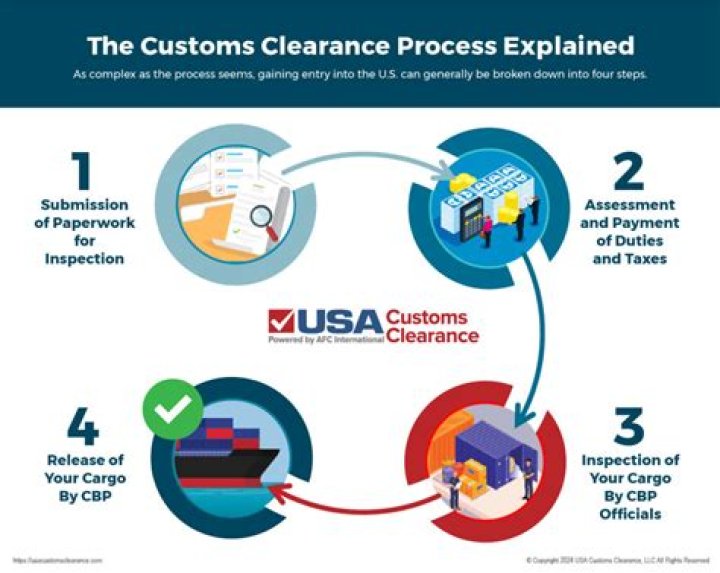 What happens after clearance processing complete?