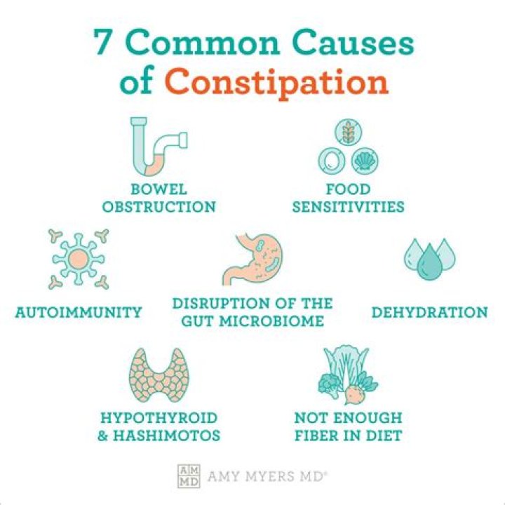What happens if constipation is not treated?