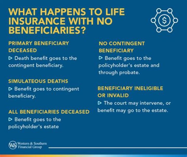 What happens if no beneficiary listed?