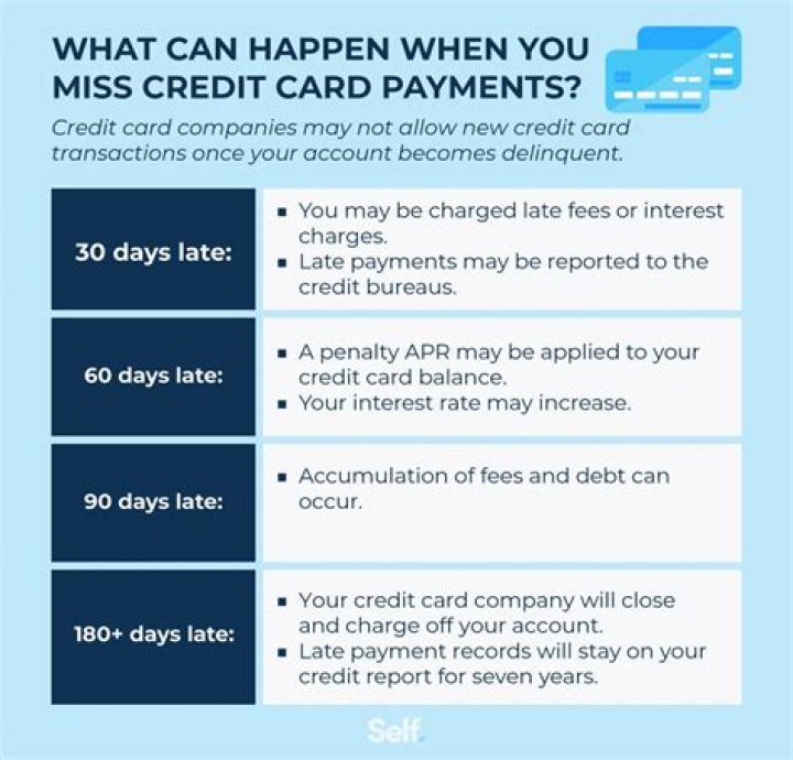 What happens if no stimulus payment?