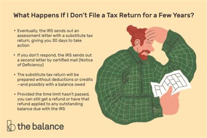 What happens if the IRS does not accept returns?