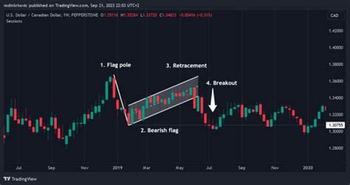 What happens when a stock is downgraded?