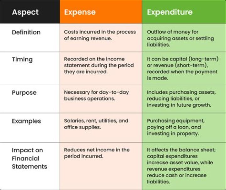 What happens when expenses are overstated?