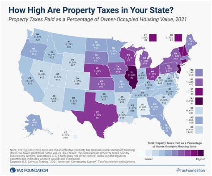 What happens when property is left in a will?