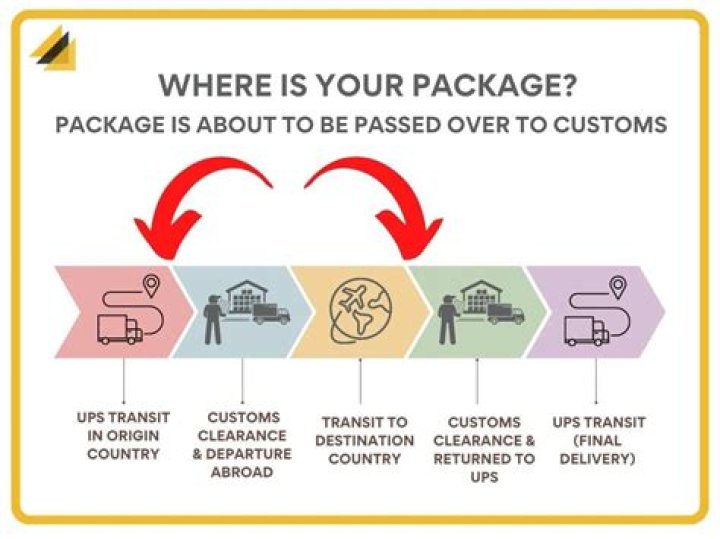 What happens when US Customs confiscate your package?