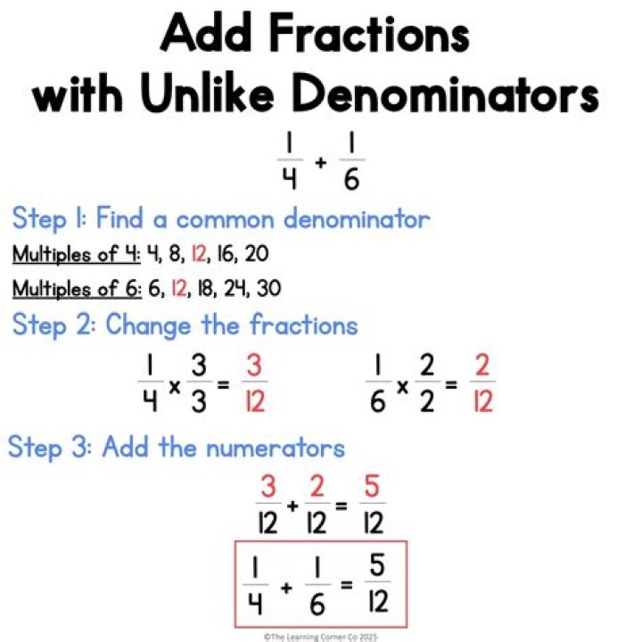 What if the denominator is 1?