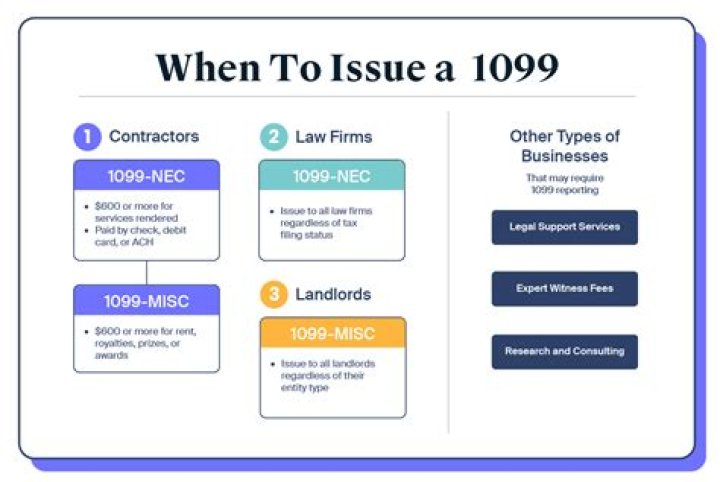 What information do I need to issue a 1099?