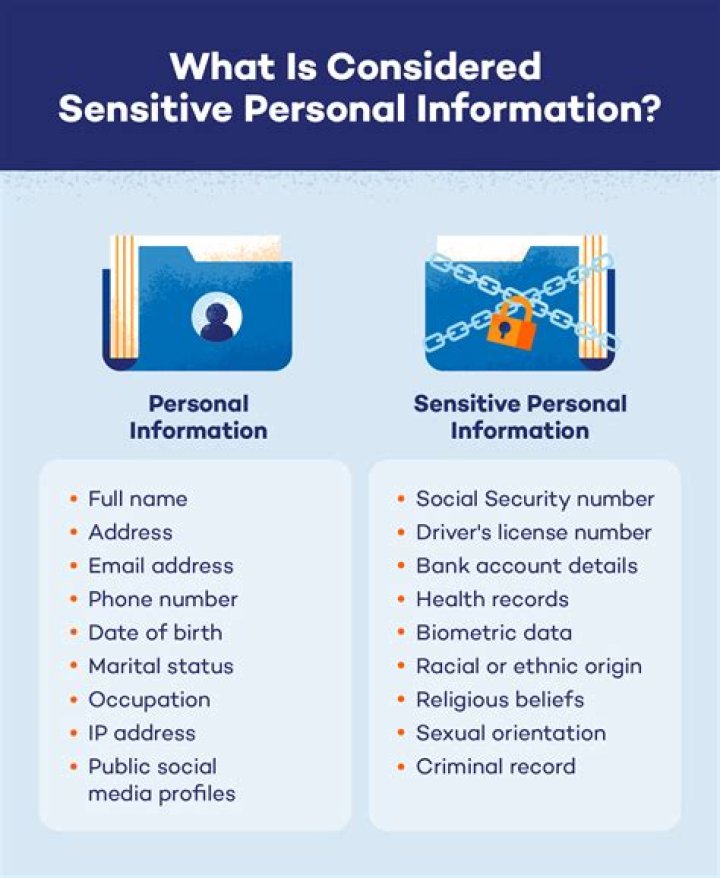 What information is considered private and confidential?