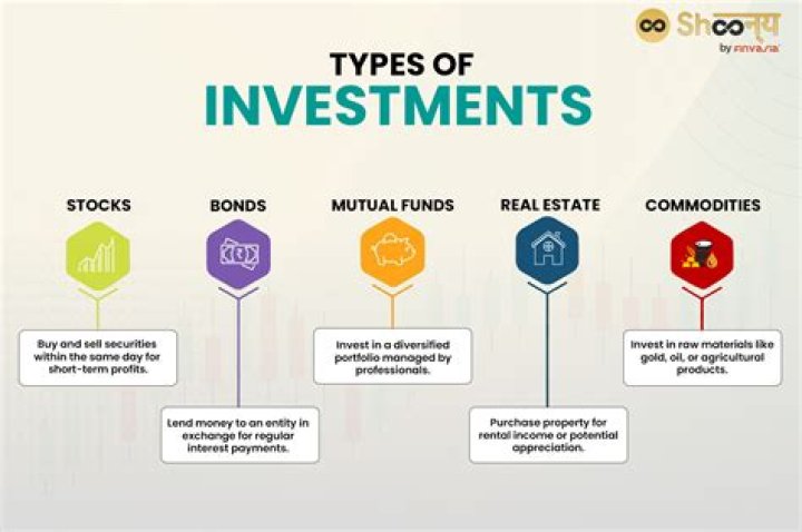 What investment can I make with 5000?
