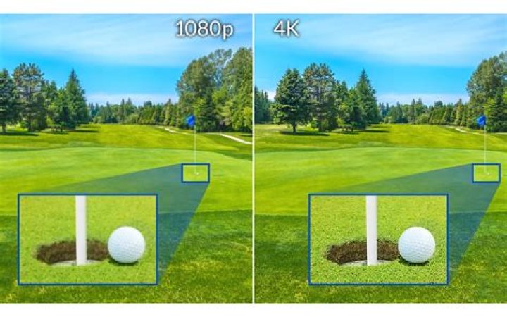 What is 1080p vs 4K?