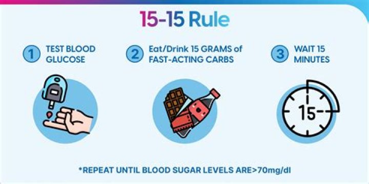 What is 15 Minute Rule?