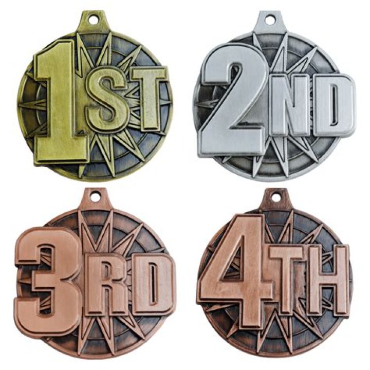 WHAT IS 1st 2nd 3rd 4th called?