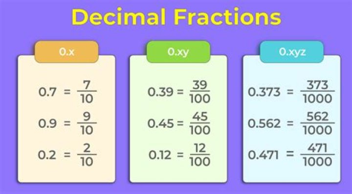What is 20 mm as a fraction?