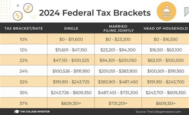 What is 24000 a year take home?