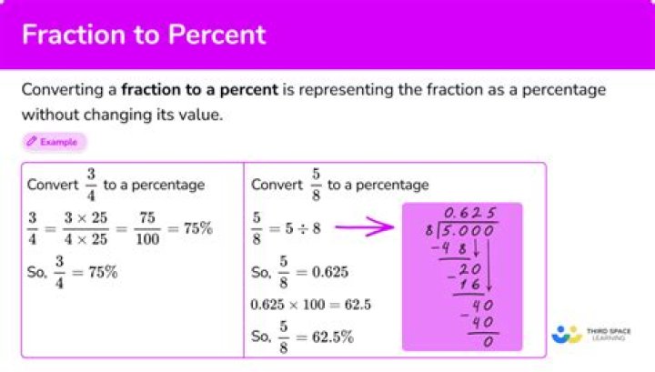 What is 32 percent as a ratio?