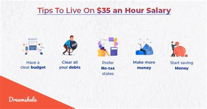 What is 35 an hour salary?