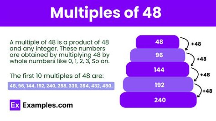 What is 48 a multiple of?