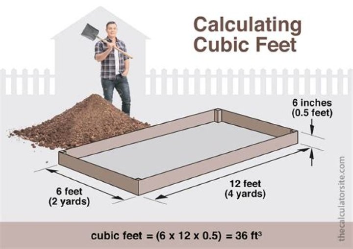 What is 9 cubits in feet?