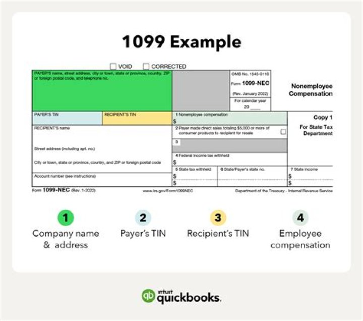What is a 1099 qualification?