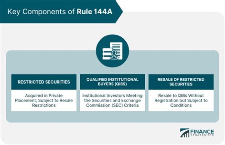 What is a 144A offering?