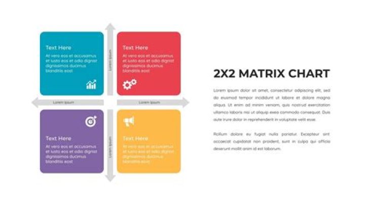 What is a 2 by 2 matrix?