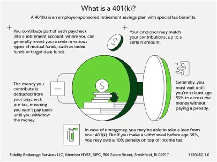 What is a 401k through employer?