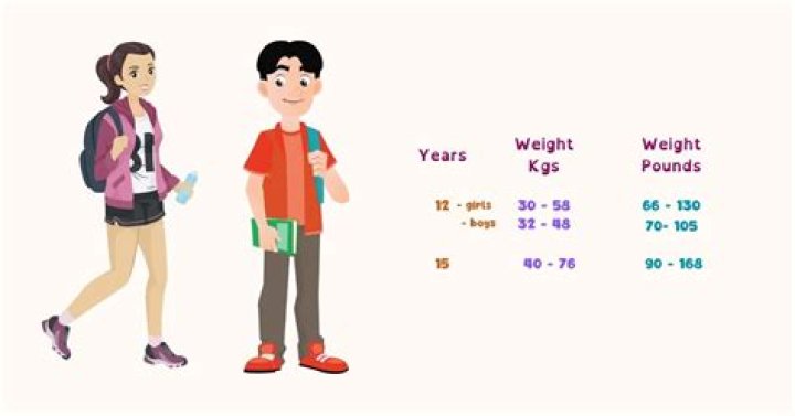 What is a 9 year old considered?