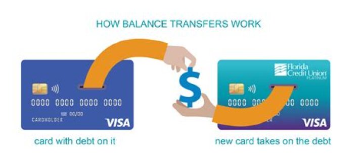 What is a balance transfer chase?