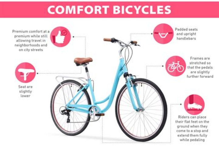 What is a comfort bicycle?