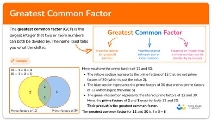 What is a common factor called?
