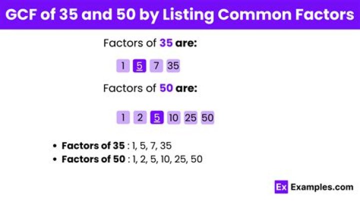 What is a common factor of 35 and 85?