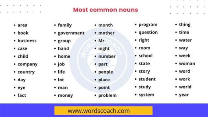 What is a common number?